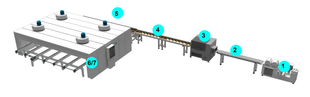 Stanza Machinery - Línea de recubrimiento por cepillado