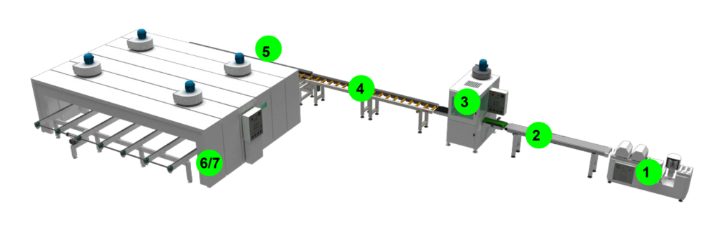 Stanza Machinery - Línea de recubrimiento por pulverización