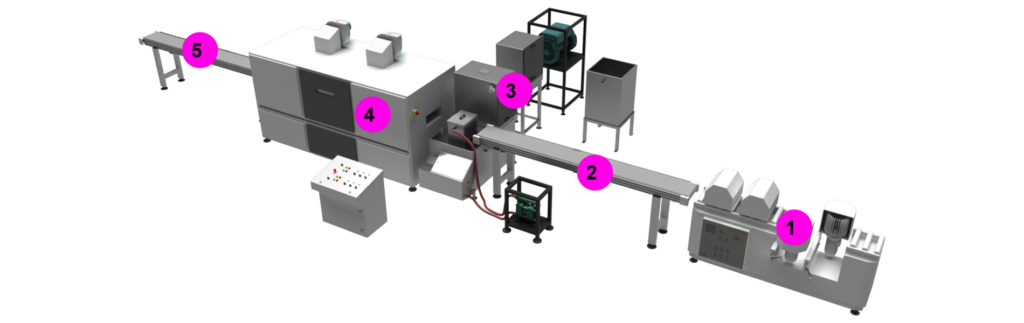 Stanza Machinery - Línea de recubrimiento al vacío (UV)