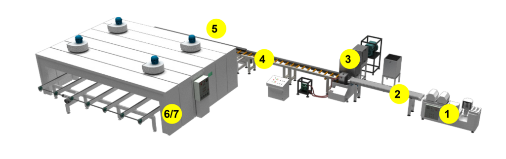 Stanza Machinery - Línea de recubrimiento al vacío (base de agua)